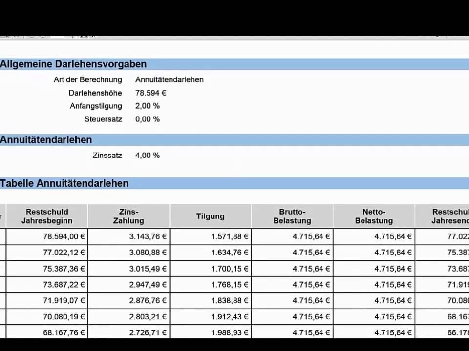 Das Risiko bei Ablauf der Zinsbindung eines Annuitätendarlehen Teil 2 von 3 (Baufinanz Karlsruhe)